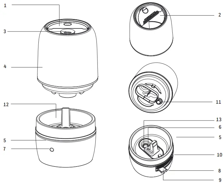 GETTING TO KNOW YOUR PRODUCT