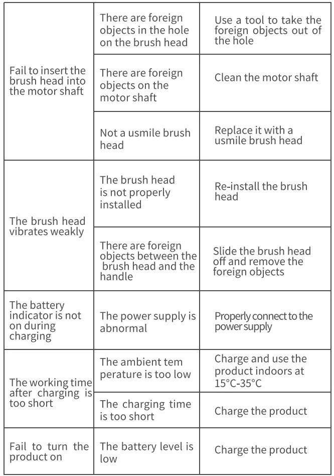 usmile Future One Smart Sonic Electric 17