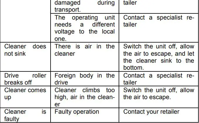 Steinbach RX5 Swimming Pool Cleaner Instruction Manual - Trouble shooting