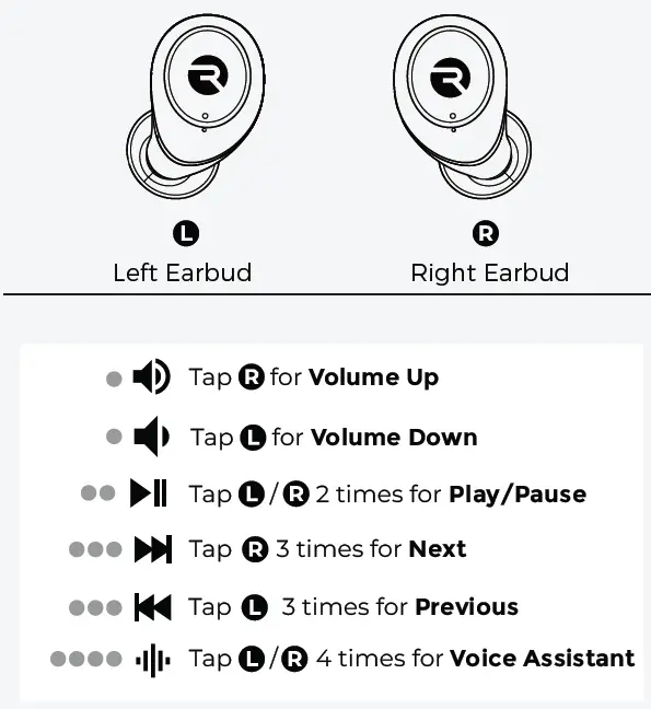 RAYCON RBE715 Essential Earbuds with Charging Case fig 11
