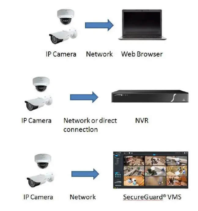 Speco 2MP IP Camera User Manual - Applications