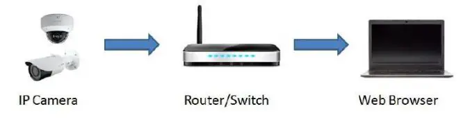 Speco 2MP IP Camera User Manual - Network connection