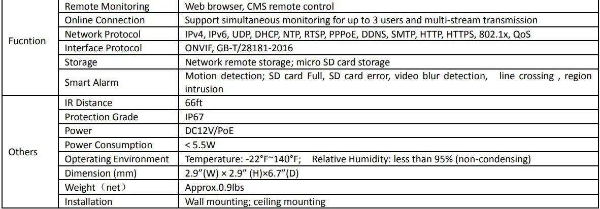 Speco 2MP IP Camera User Manual - Specifications