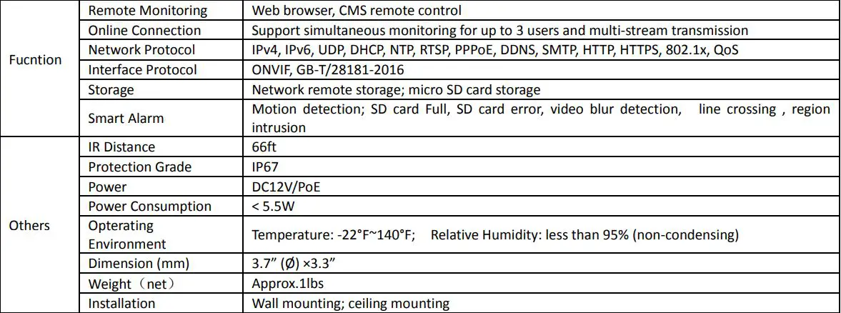 Speco 2MP IP Camera User Manual - Specifications