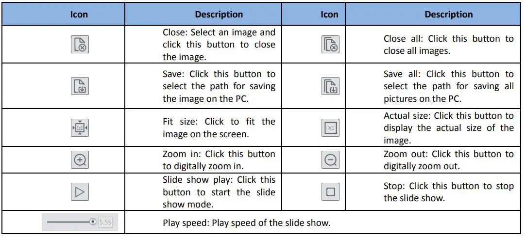 Speco 2MP IP Camera User Manual - descriptions of the buttons are