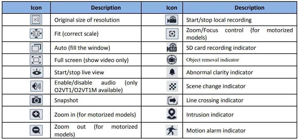 Speco 2MP IP Camera User Manual - icons on the live view interface