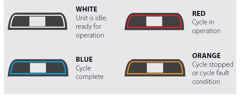 SciCan STATIM B G4+ Vacuum Autoclave fig 11