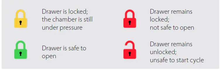 SciCan STATIM B G4+ Vacuum Autoclave fig 12