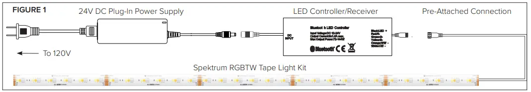 SPEKTRUM-SPKPL-RGBTW-4MKIT-RGB-Plus -White-13-1ft-Tape-Light-Kit-FIG-1