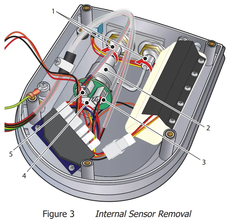 MICHELL Instruments MDM300 I S Advanced Dew Point Hygrometer - figur3