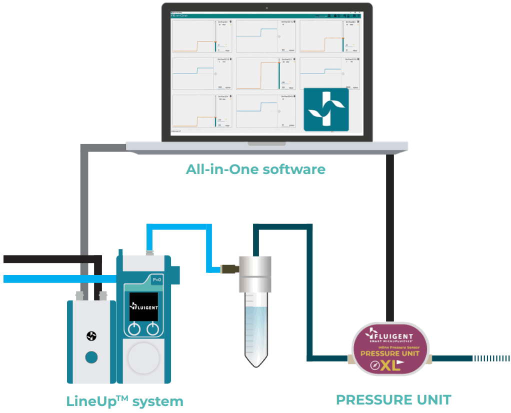 FLUIGENT PRESSURE UNIT INLINE PRESSURE SENSOR - FIG 3