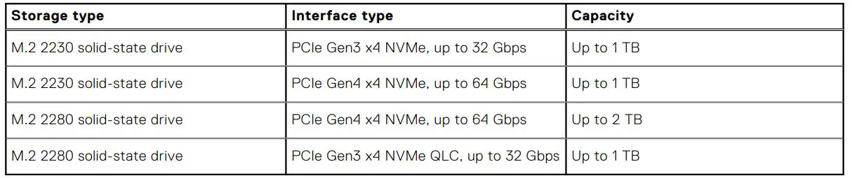 DELL Inspiron 14 Plus 7420 Laptop Computer - Table 10. Storage specifications