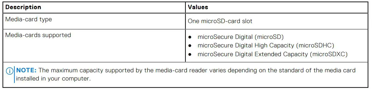 DELL Inspiron 14 Plus 7420 Laptop Computer - Table 11. Media-card reader specifications