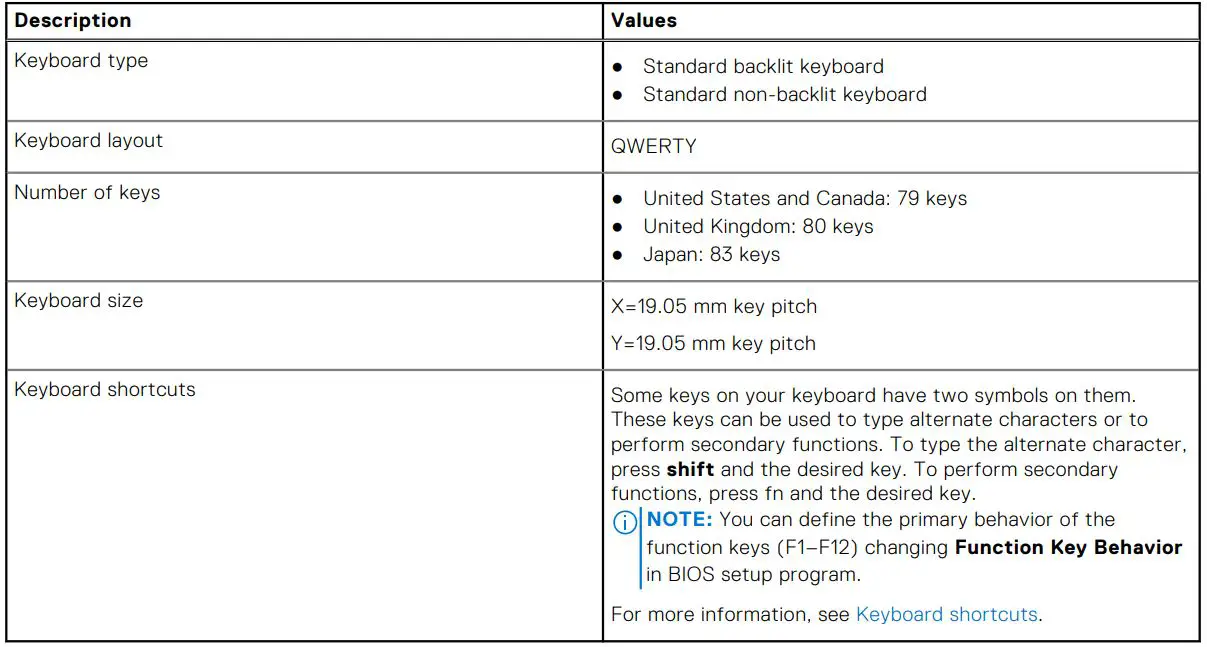 DELL Inspiron 14 Plus 7420 Laptop Computer - Table 12. Keyboard specifications