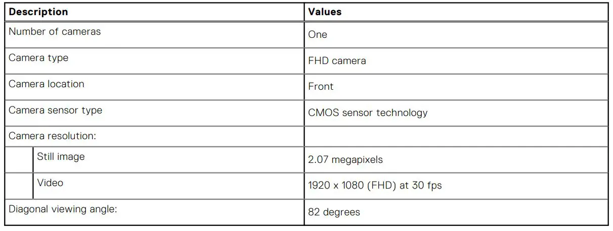 DELL Inspiron 14 Plus 7420 Laptop Computer - Table 13. Camera specifications