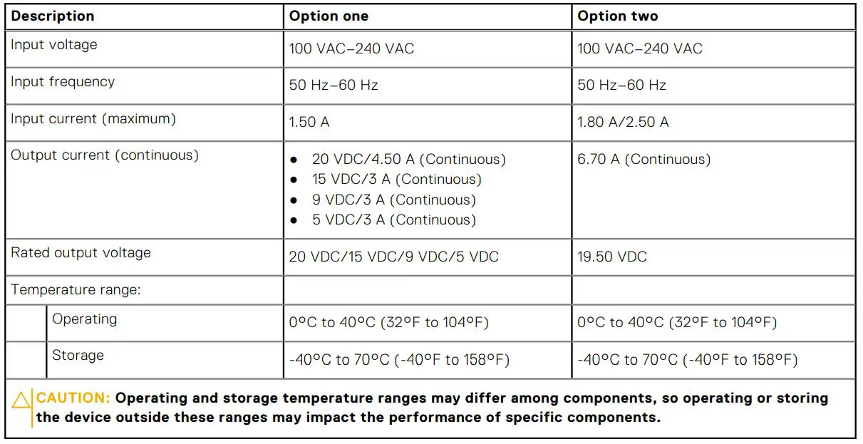 DELL Inspiron 14 Plus 7420 Laptop Computer - Table 15. Power adapter specifications 2