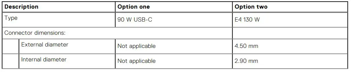 DELL Inspiron 14 Plus 7420 Laptop Computer - Table 15. Power adapter specifications