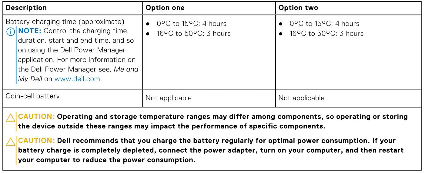 DELL Inspiron 14 Plus 7420 Laptop Computer - Table 16. Battery specifications 2