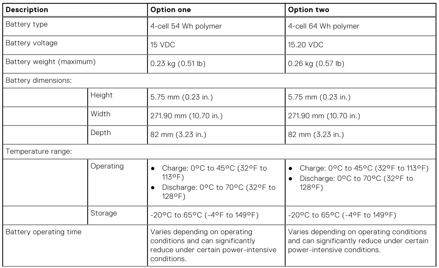 DELL Inspiron 14 Plus 7420 Laptop Computer - Table 16. Battery specifications