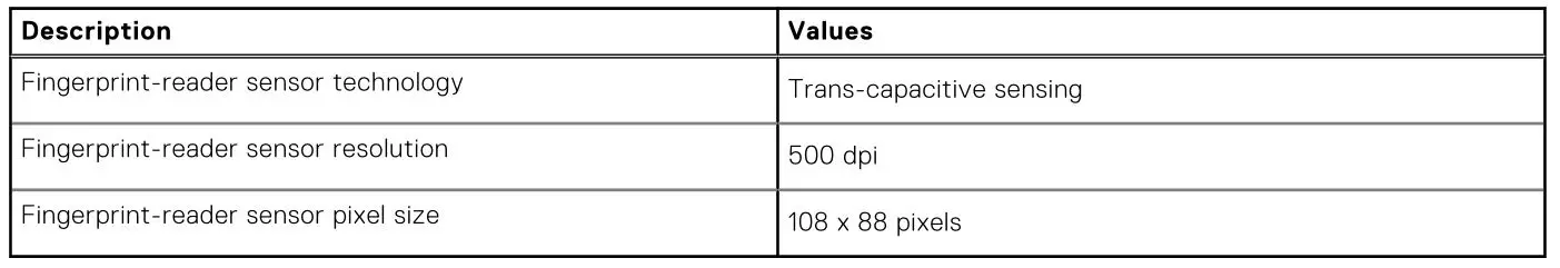 DELL Inspiron 14 Plus 7420 Laptop Computer - Table 18. Fingerprint reader specifications