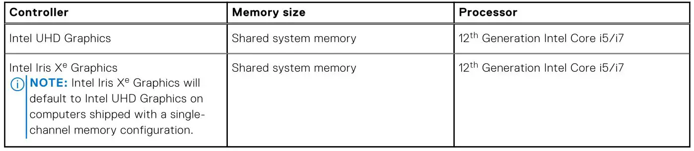 DELL Inspiron 14 Plus 7420 Laptop Computer - Table 19. GPU—Integrated