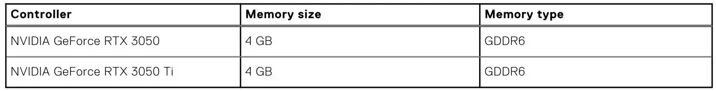 DELL Inspiron 14 Plus 7420 Laptop Computer - Table 20. GPU—Discrete