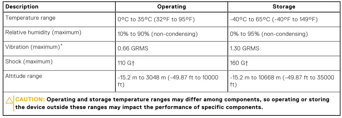 DELL Inspiron 14 Plus 7420 Laptop Computer - Table 21. Computer environment
