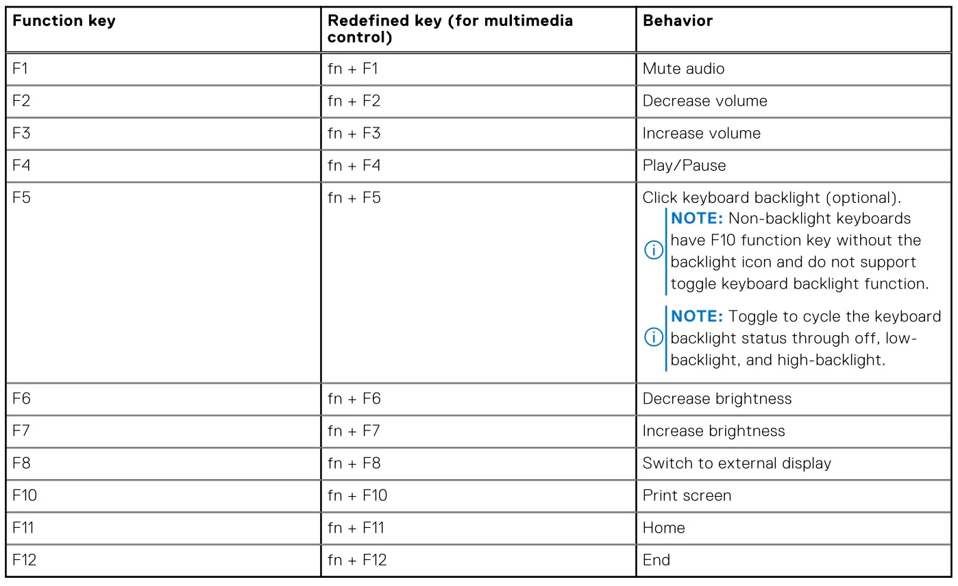 DELL Inspiron 14 Plus 7420 Laptop Computer - Table 22. List of keyboard shortcuts