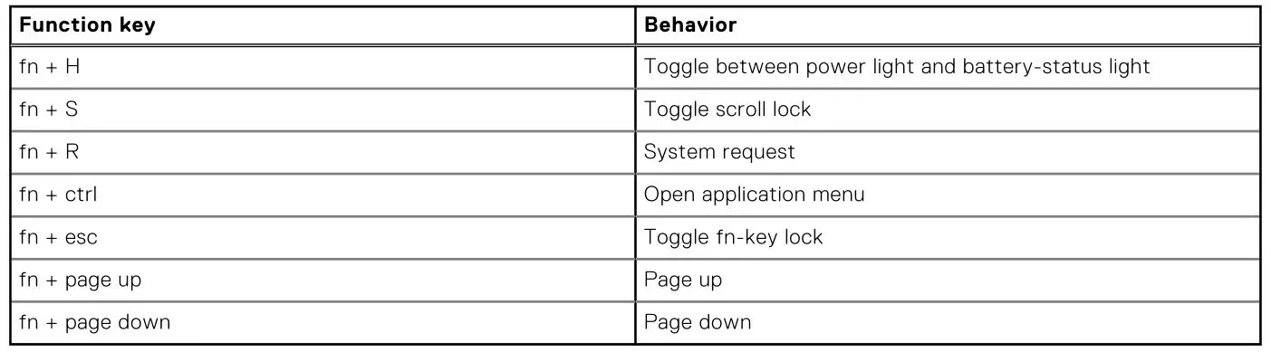 DELL Inspiron 14 Plus 7420 Laptop Computer - Table 23. Secondary behavior 2