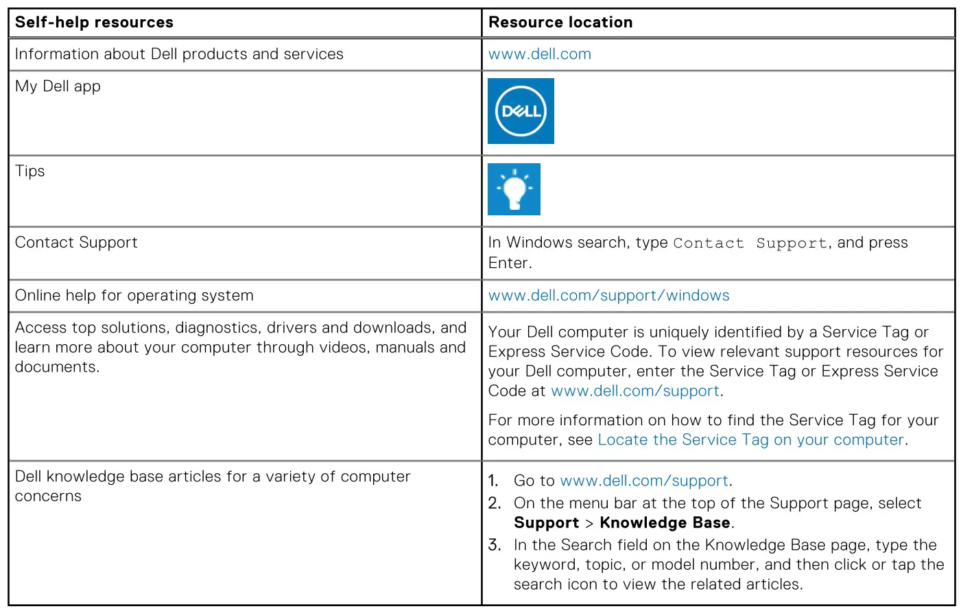 DELL Inspiron 14 Plus 7420 Laptop Computer - Table 24. Self-help resources