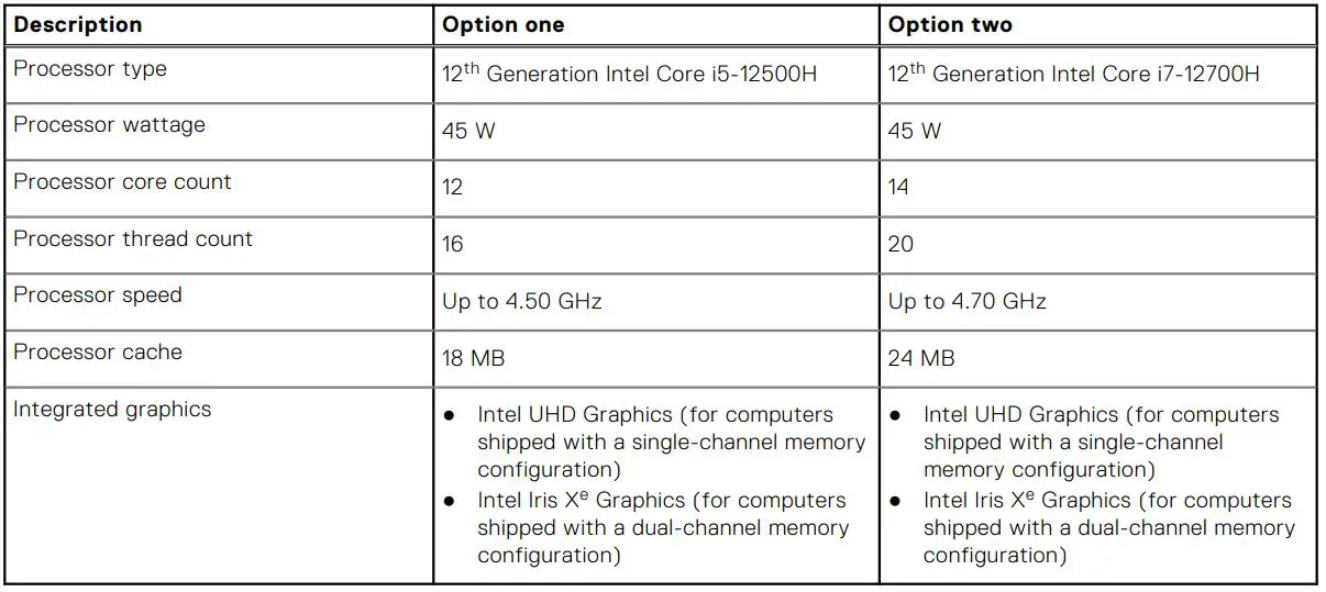 DELL Inspiron 14 Plus 7420 Laptop Computer - Table 3. Processor