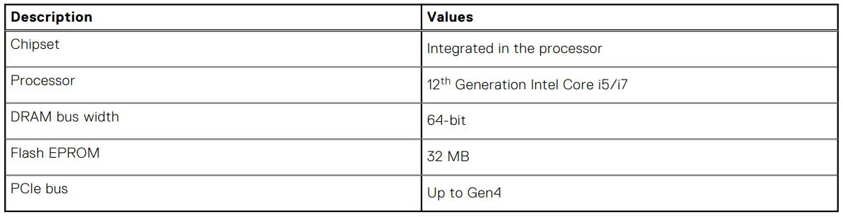 DELL Inspiron 14 Plus 7420 Laptop Computer - Table 4. Chipset