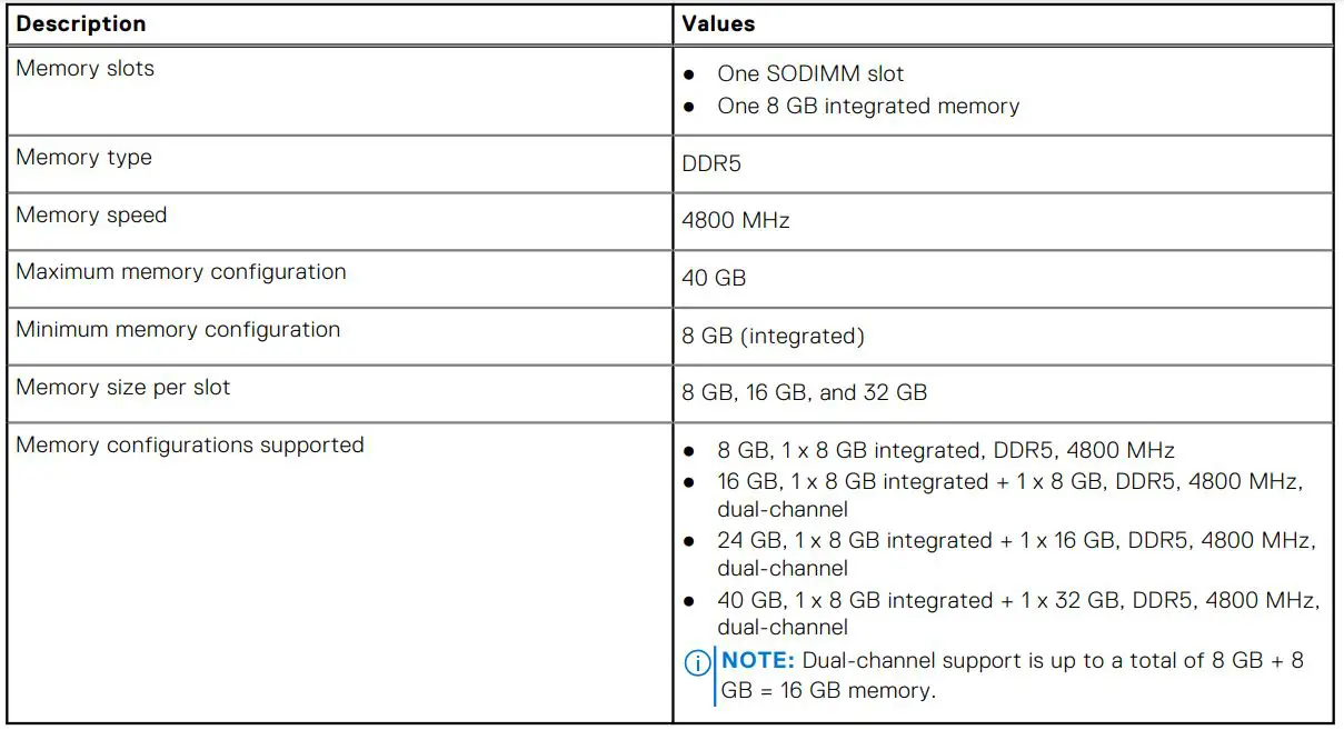 DELL Inspiron 14 Plus 7420 Laptop Computer - Table 5. Memory specifications