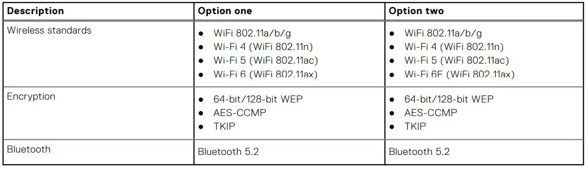 DELL Inspiron 14 Plus 7420 Laptop Computer - Table 8. Wireless module specifications 2
