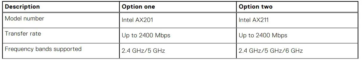 DELL Inspiron 14 Plus 7420 Laptop Computer - Table 8. Wireless module specifications