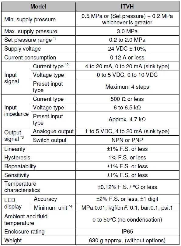 SMC-ITVH2020-Series-High-Pressure-Electro-Pneumatic-Regulator-fig-1