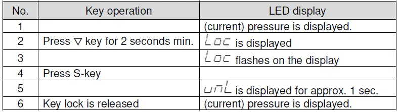 SMC-ITVH2020-Series-High-Pressure-Electro-Pneumatic-Regulator-fig-12