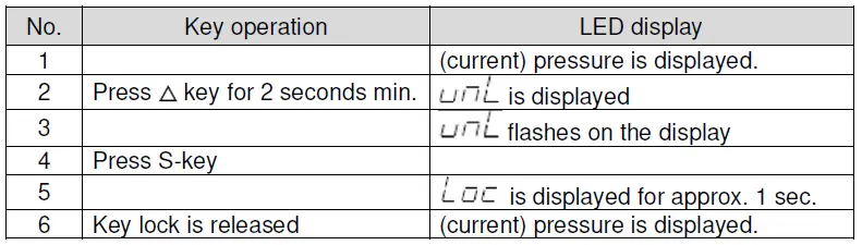 SMC-ITVH2020-Series-High-Pressure-Electro-Pneumatic-Regulator-fig-13