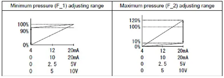 SMC-ITVH2020-Series-High-Pressure-Electro-Pneumatic-Regulator-fig-15