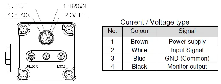 SMC-ITVH2020-Series-High-Pressure-Electro-Pneumatic-Regulator-fig-3