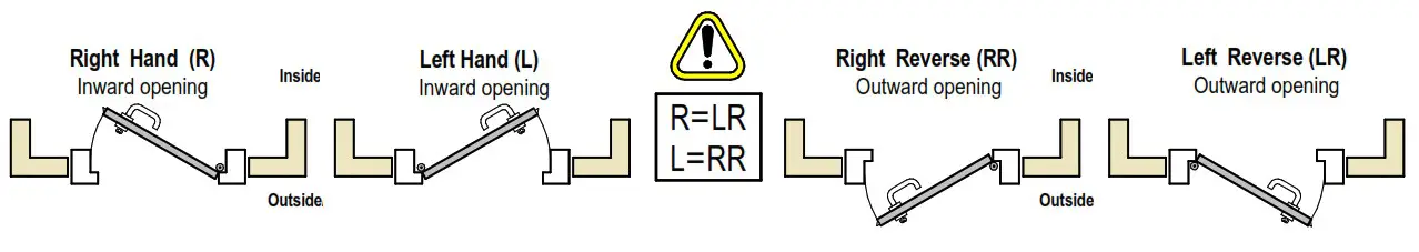 SALTO LE7Sxx Asymmetric Mortise Lock - SALTO hand code