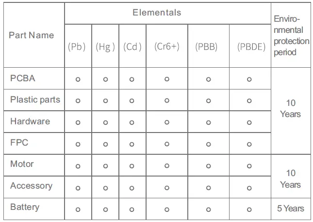 Shenzhen Fuka Technology F1 Sonic Electric Toothbrush-13
