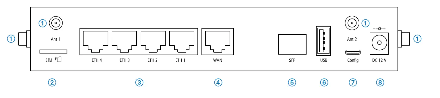 LANCOM 1800EF-5G High Availability Networking via 5G Fiber and Ethernet fig 1