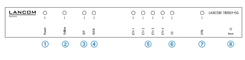 LANCOM 1800EF-5G High Availability Networking via 5G Fiber and Ethernet fig 4