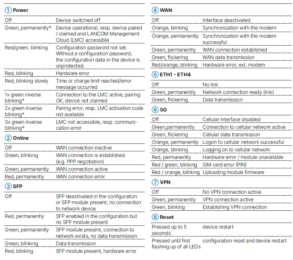 LANCOM 1800EF-5G High Availability Networking via 5G Fiber and Ethernet fig 5