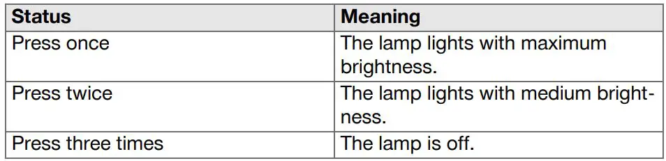 HILTI SL 2-A12 Cordless LED Work Lights Instruction Manual - 3-mode switch