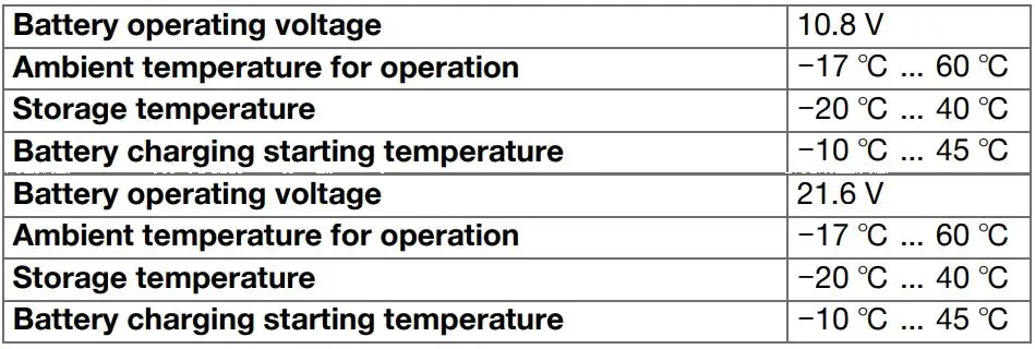 HILTI SL 2-A12 Cordless LED Work Lights Instruction Manual - Battery