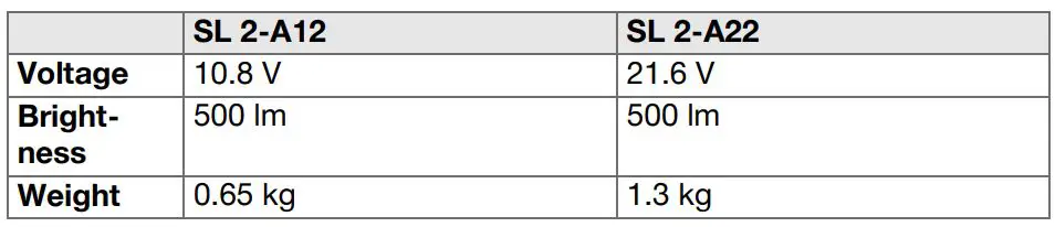 HILTI SL 2-A12 Cordless LED Work Lights Instruction Manual - Technical data