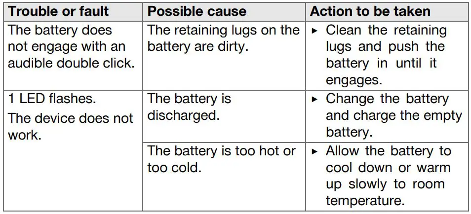 HILTI SL 2-A12 Cordless LED Work Lights Instruction Manual - Troubleshooting