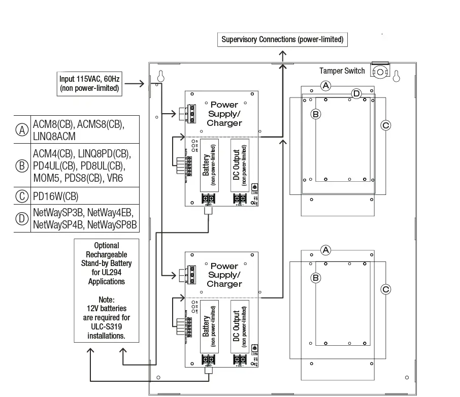 Altronix MaxFit11E MaxFit E Series Dual Power Supply FEATURE